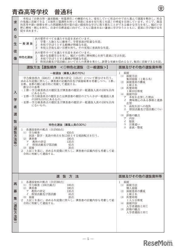 青森高等学校（普通科）