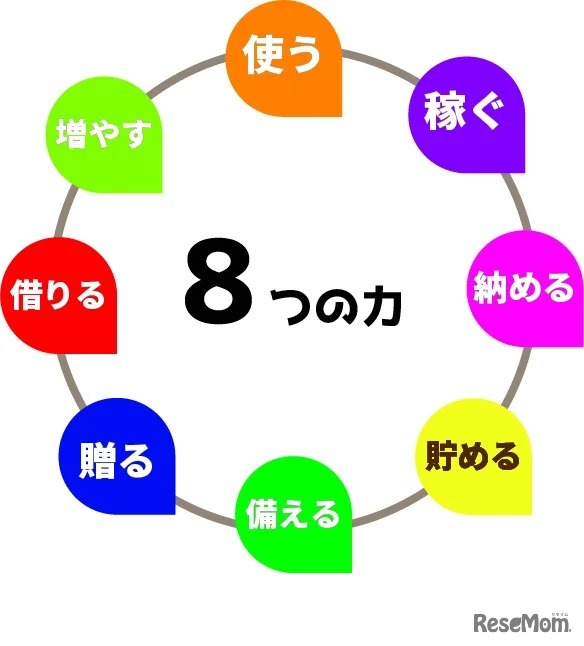 お金の8つの力