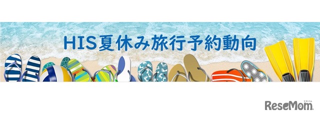 HIS夏休み旅行予約動向