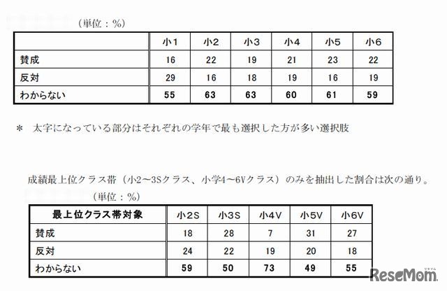 学校教育におけるデジタル教科書推進の賛否