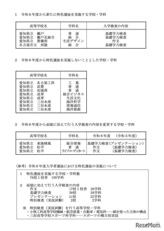 特色選抜の実施の変更および入学検査内容を変更する学校・学科