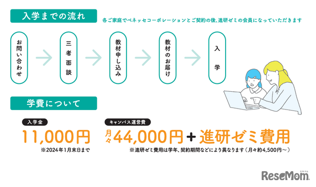 入学までの流れ・学費について