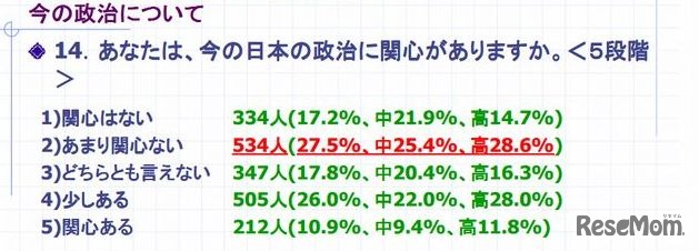 今の日本の政治について