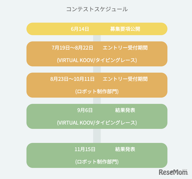 コンテストスケジュール