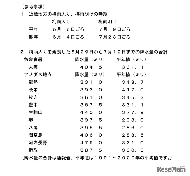 近畿地方、梅雨の期間中の参考情報