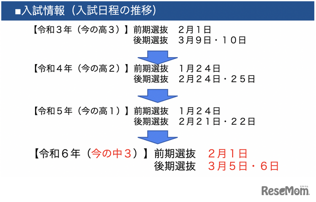 2024年度入試に関して、すでに入試日程の変更が告知されている