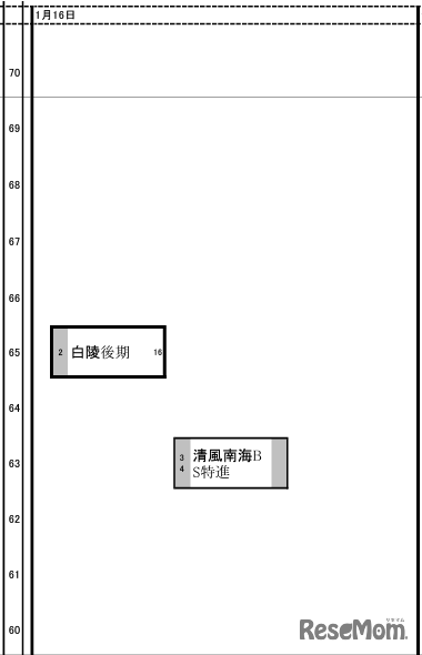 関西7月22日版【女子・1月16日】