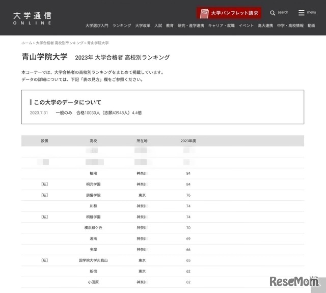 青山学院大学 2023年 大学合格者 高校別ランキング