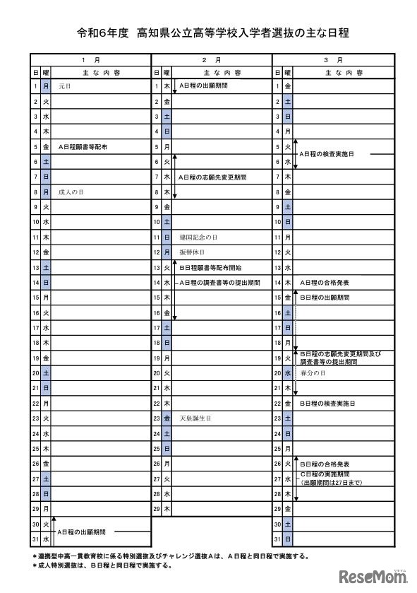 2024年度高知県公立高等学校入学者選抜のおもな日程