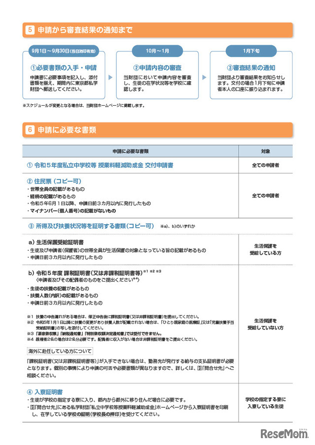 2023年度 東京都私立中学校など授業料軽減助成金のお知らせ