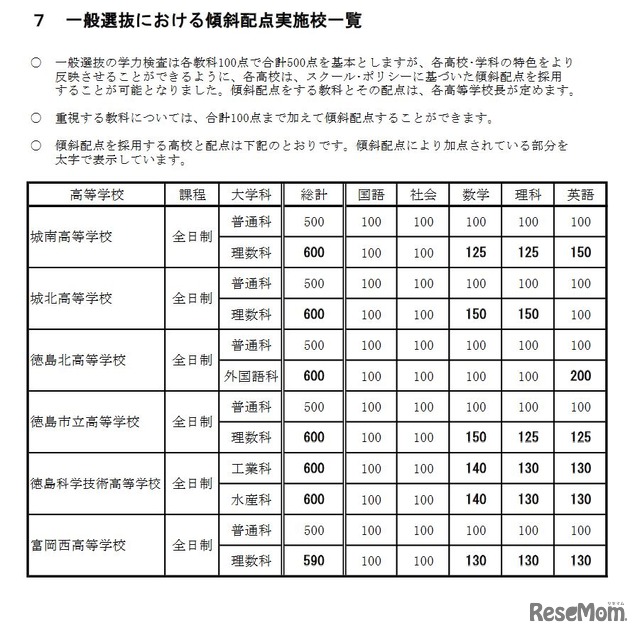 一般選抜における傾斜配点実施校一覧