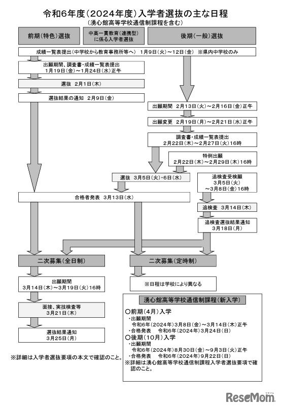 2024年度入学者選抜のおもな日程