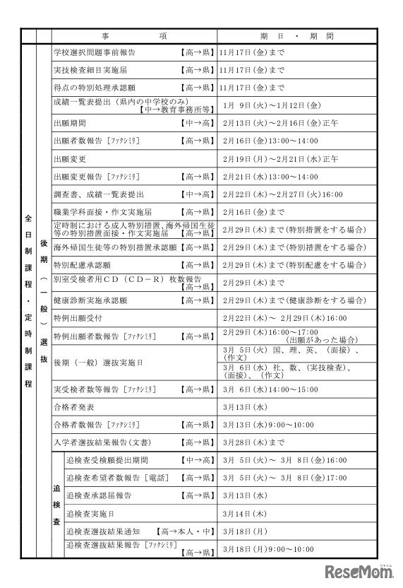 2024年度入学者選抜のおもな日程