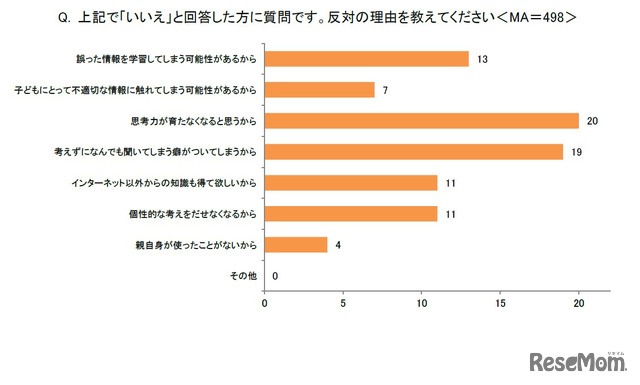 反対意見の人へ「反対の理由を教えてください」