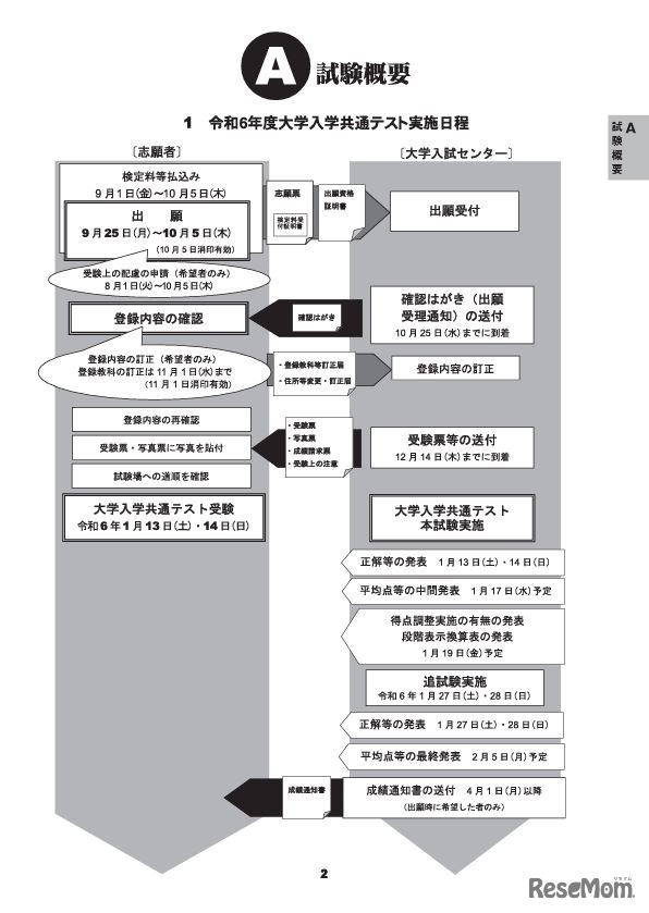 実施日程