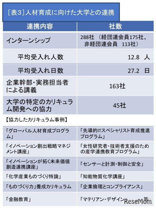 人材育成に向けた大学との連携