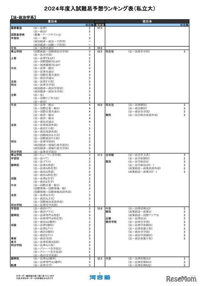 法・政治学系