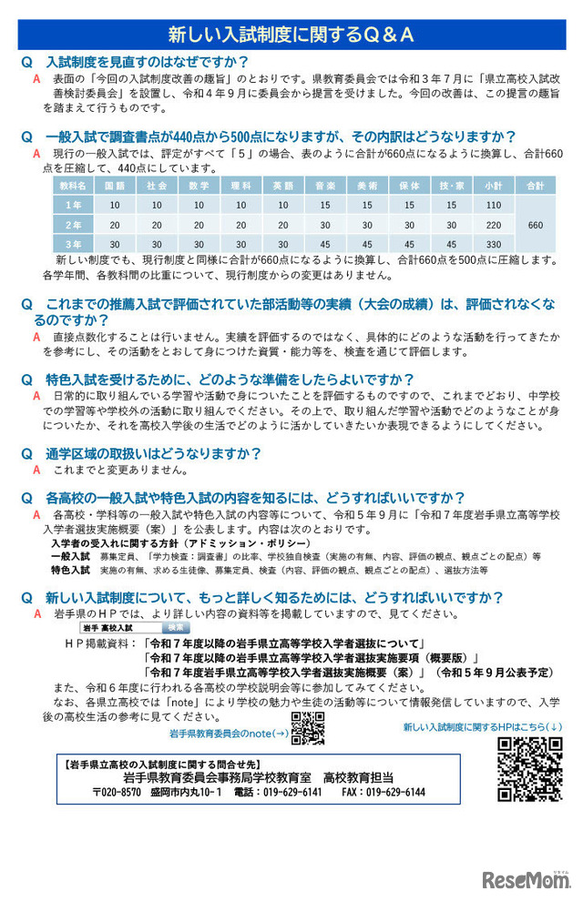 新しい入試制度に関するQ＆A