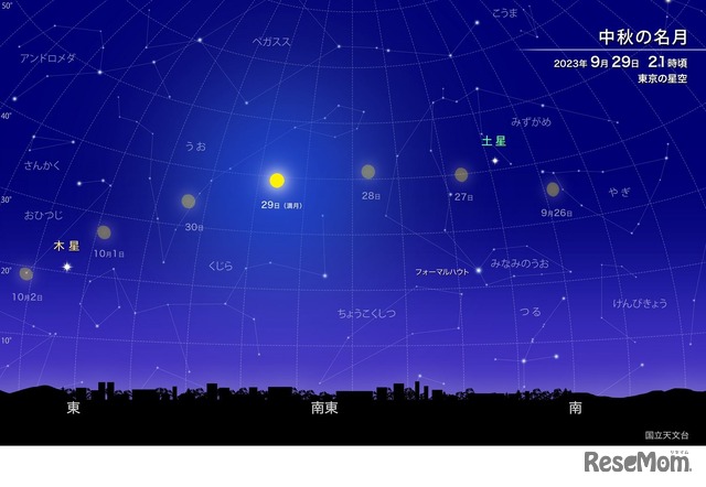 中秋の名月（2023年9月29日21時ごろ、東京の星空）