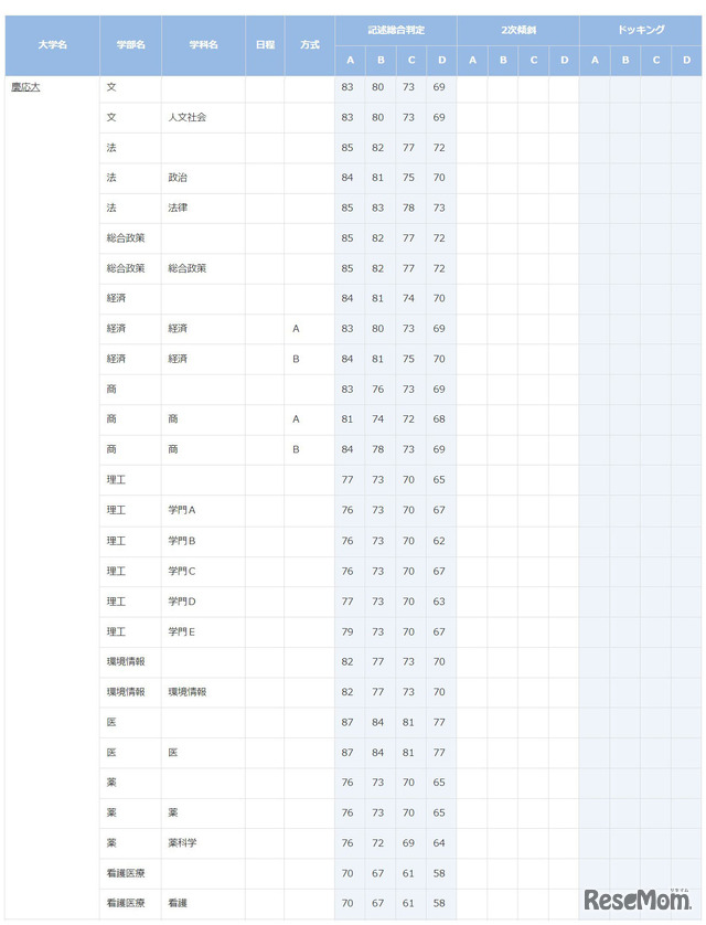 慶應義塾大学