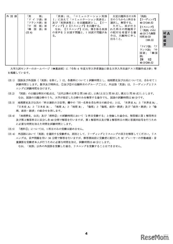 出題教科・科目など