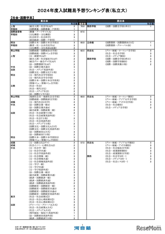 社会・国際学系