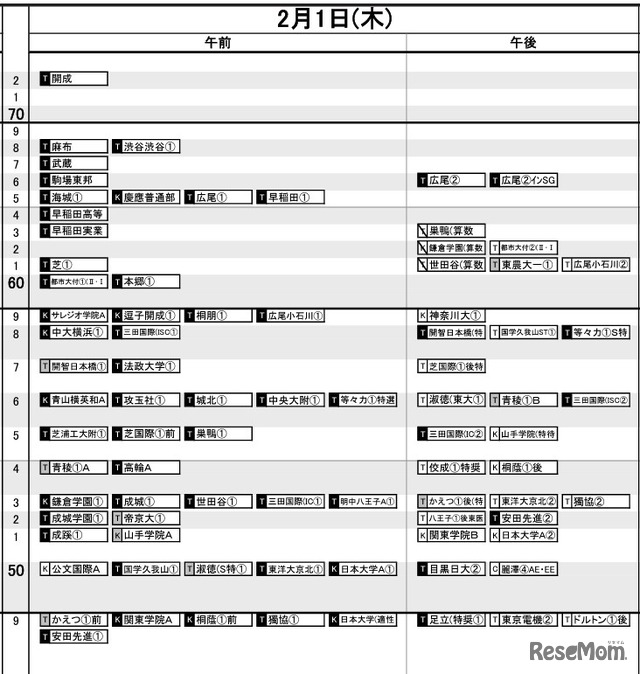 首都圏9月21日版【男子・2月1日】