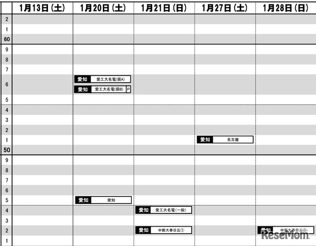 東海9月版【男子・1月13日～28日】