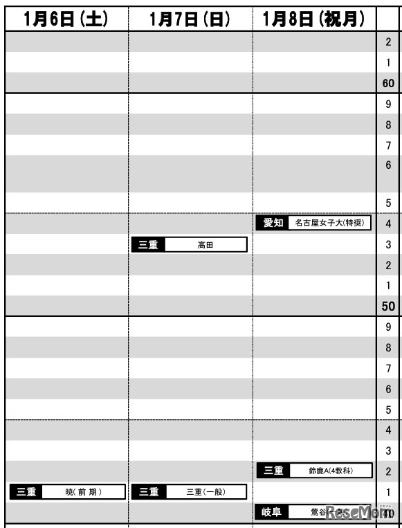 東海9月版【女子・1月6日～8日】