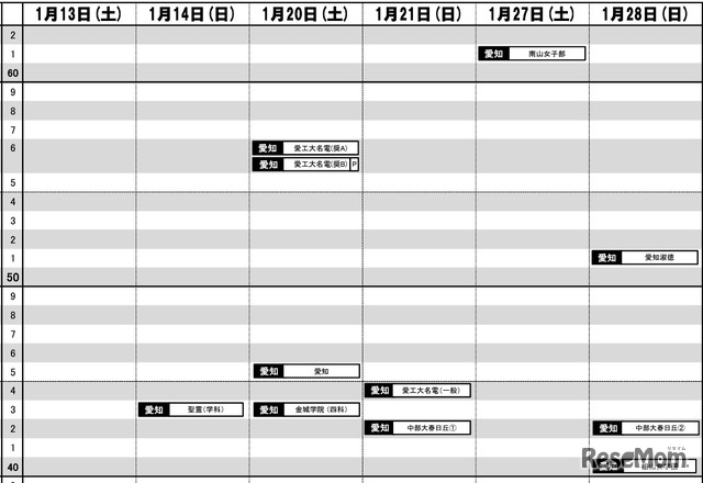 東海9月版【女子・1月13日～28日】