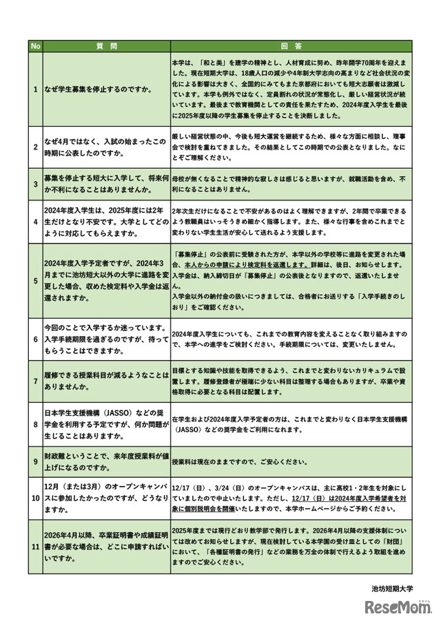 2025年度以降の学生募集停止Q＆A