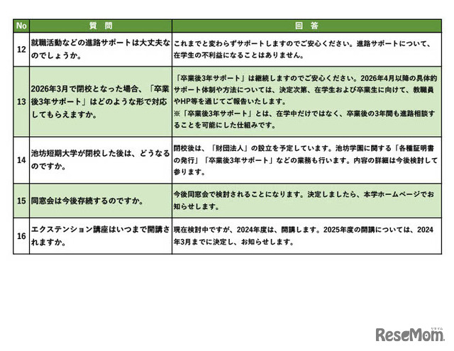 2025年度以降の学生募集停止Q＆A