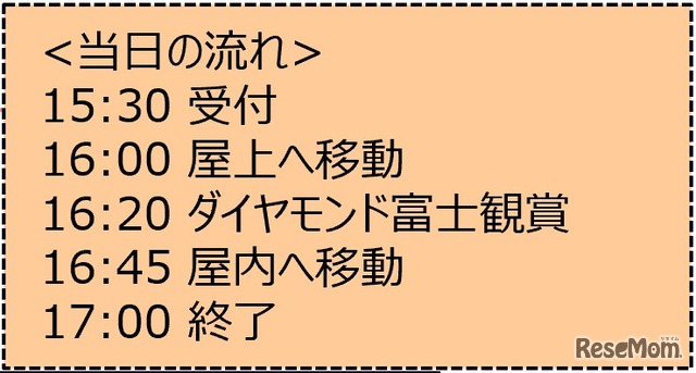 屋上（屋外）観賞会 当日の流れ