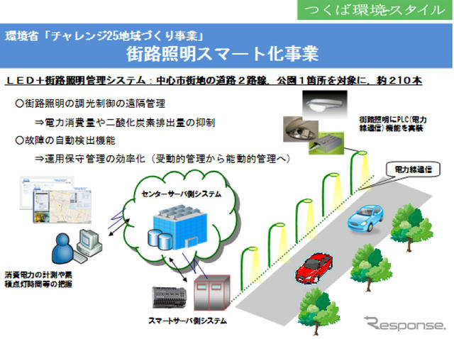 伊藤忠、街路照明のスマート化実証実験をつくば市で実施