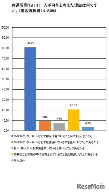 入手可能と考えた理由は何ですか