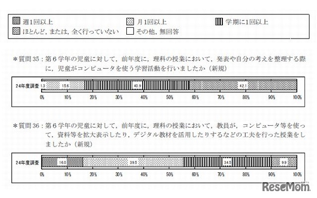 理科の授業でのコンピュータ利活用（小学校）