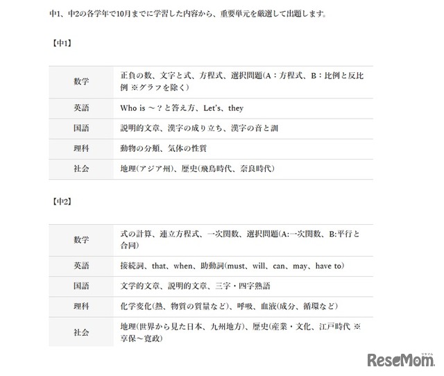 出題範囲