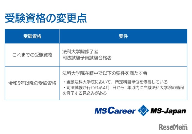 受験資格の変更点