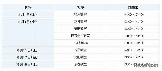 夏のレベルチェックテスト（高校部）