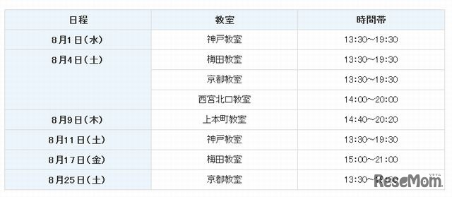 18ヶ月前！センター過去問トライアル＆個別診断