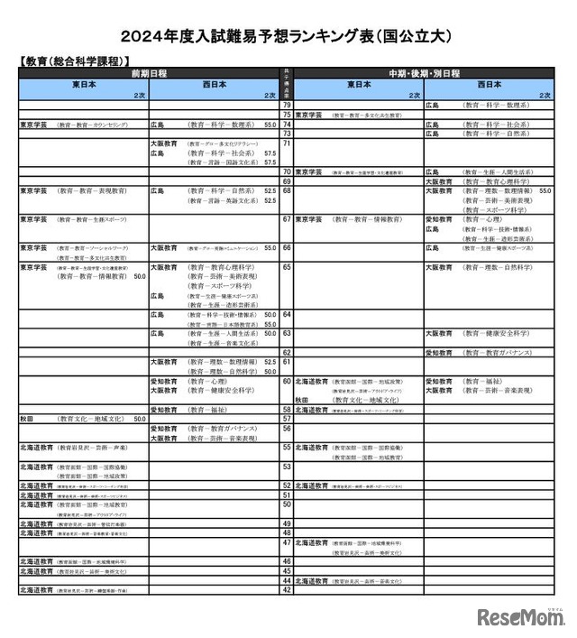 教育（総合科学課程）