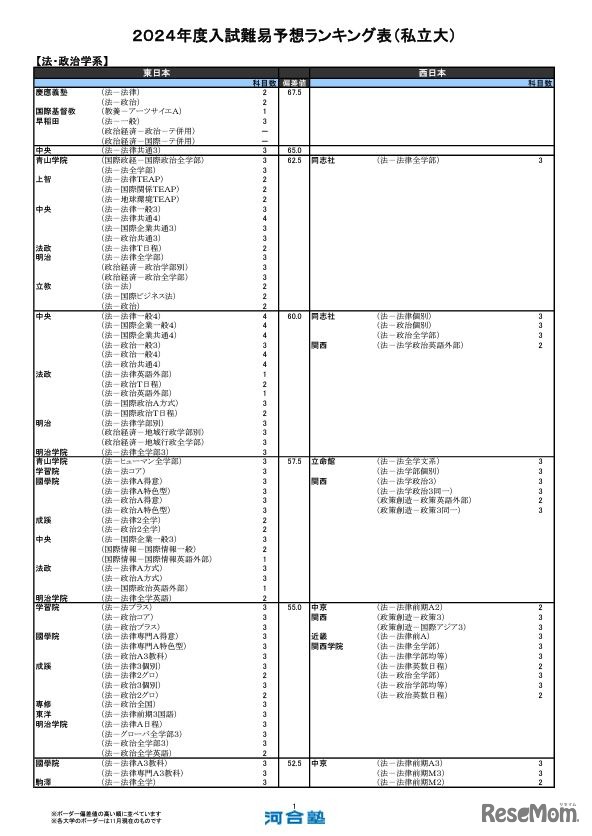 法・政治学系