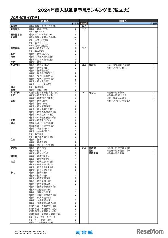 経済・経営・商学系