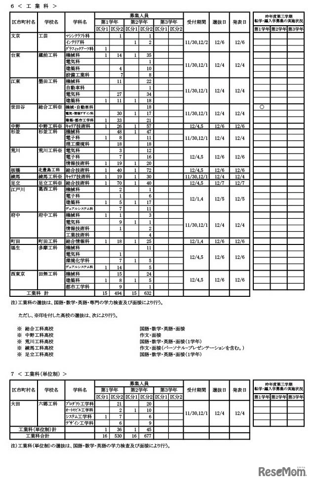 2023年度第三学期 転学・編入学募集 (全日制課程)