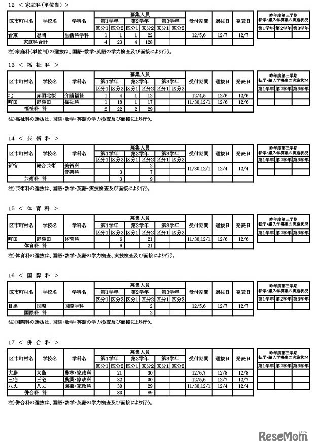 2023年度第三学期 転学・編入学募集　（全日制課程）