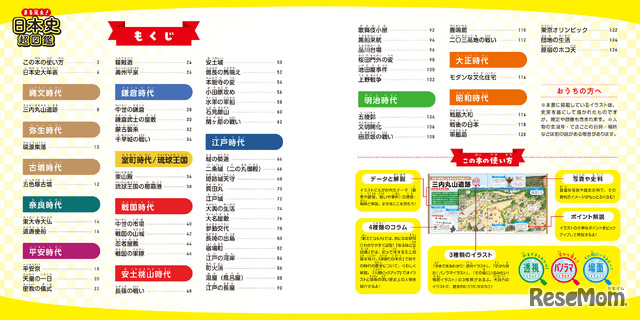 まる見え！日本史超図鑑：もくじ