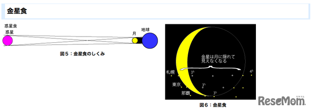 国立天文台、金星食の説明