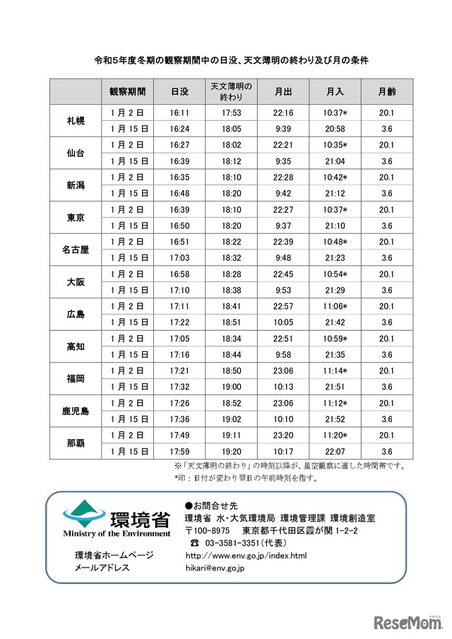 冬の星空の観察方法について