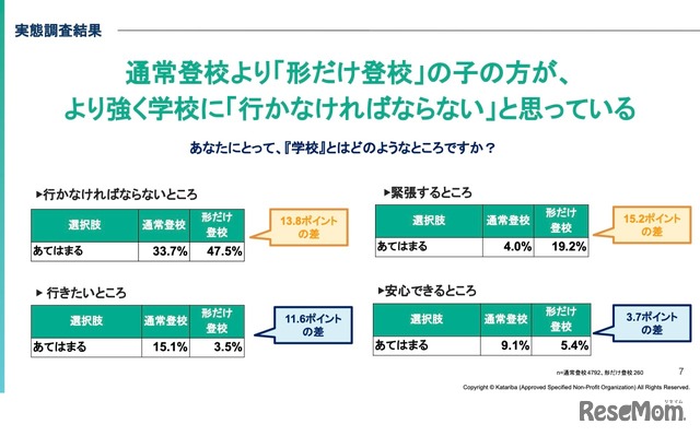 「学校」とはどのようなところか