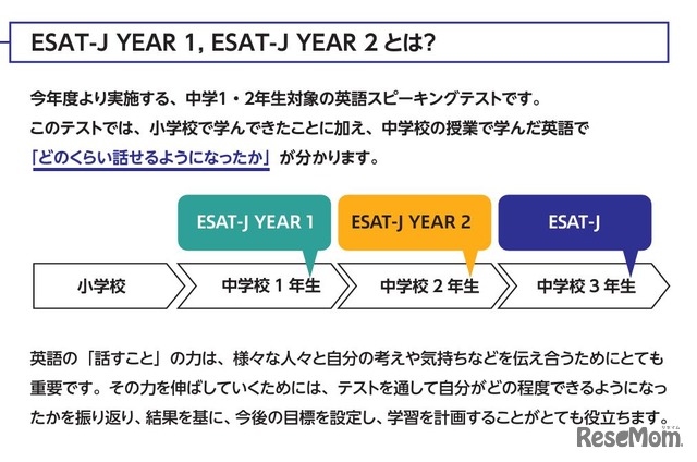 「ESAT-J YEAR 1」「ESAT-J YEAR 2」とは